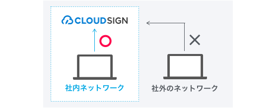 アクセス制限機能（IPアドレス制限機能）